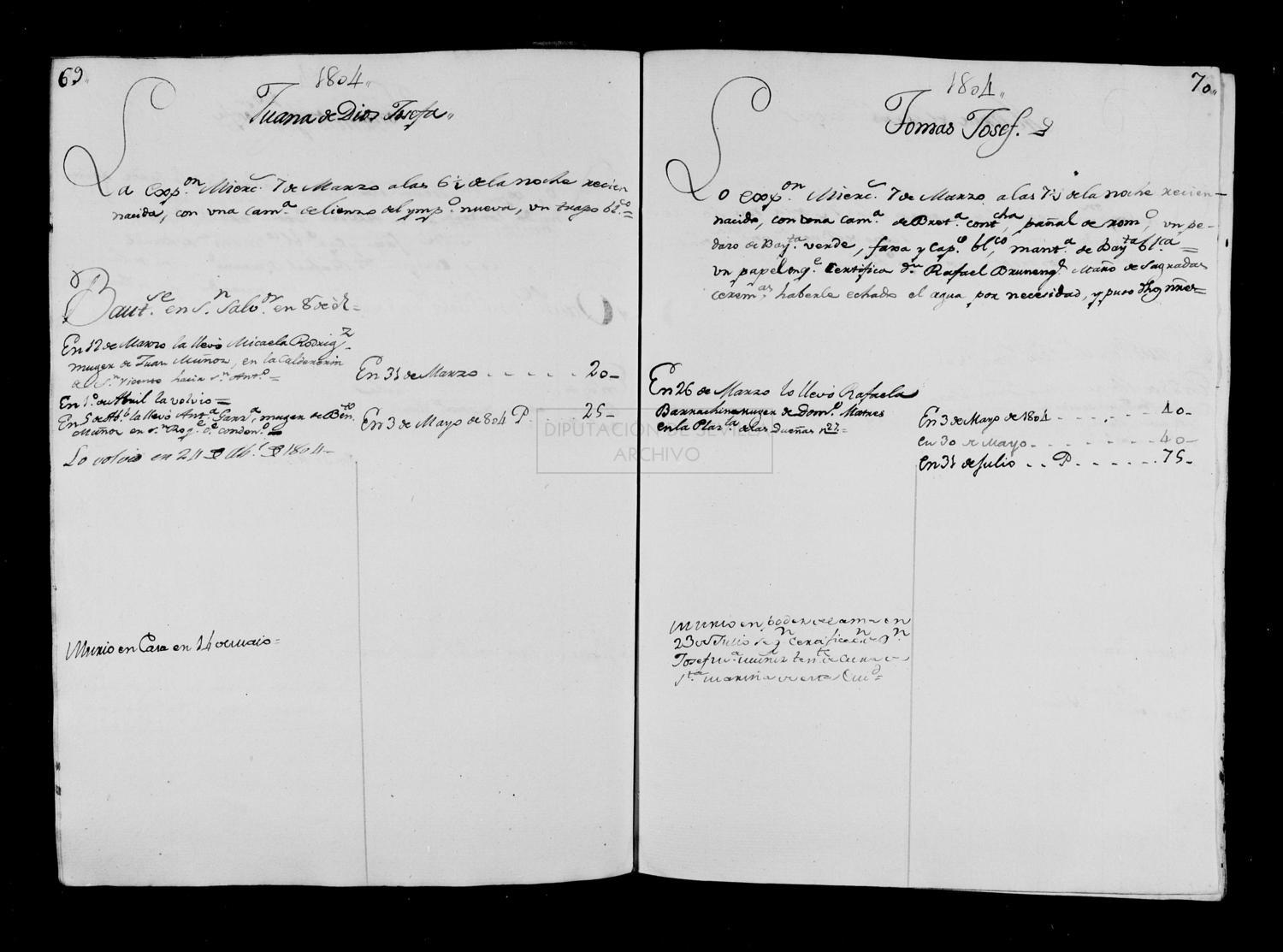 Open original Documentos digitalizados