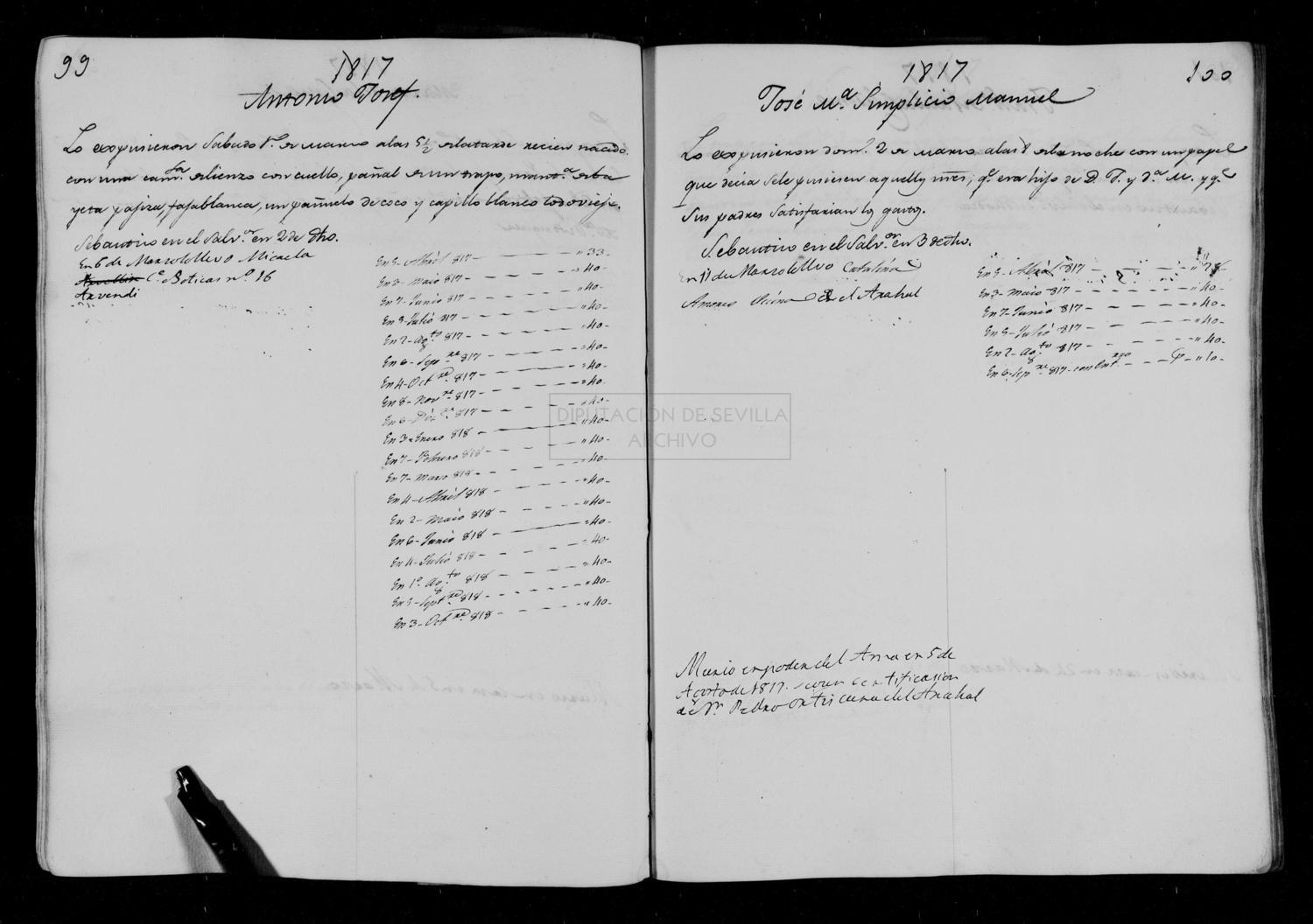 Open original Documentos digitalizados