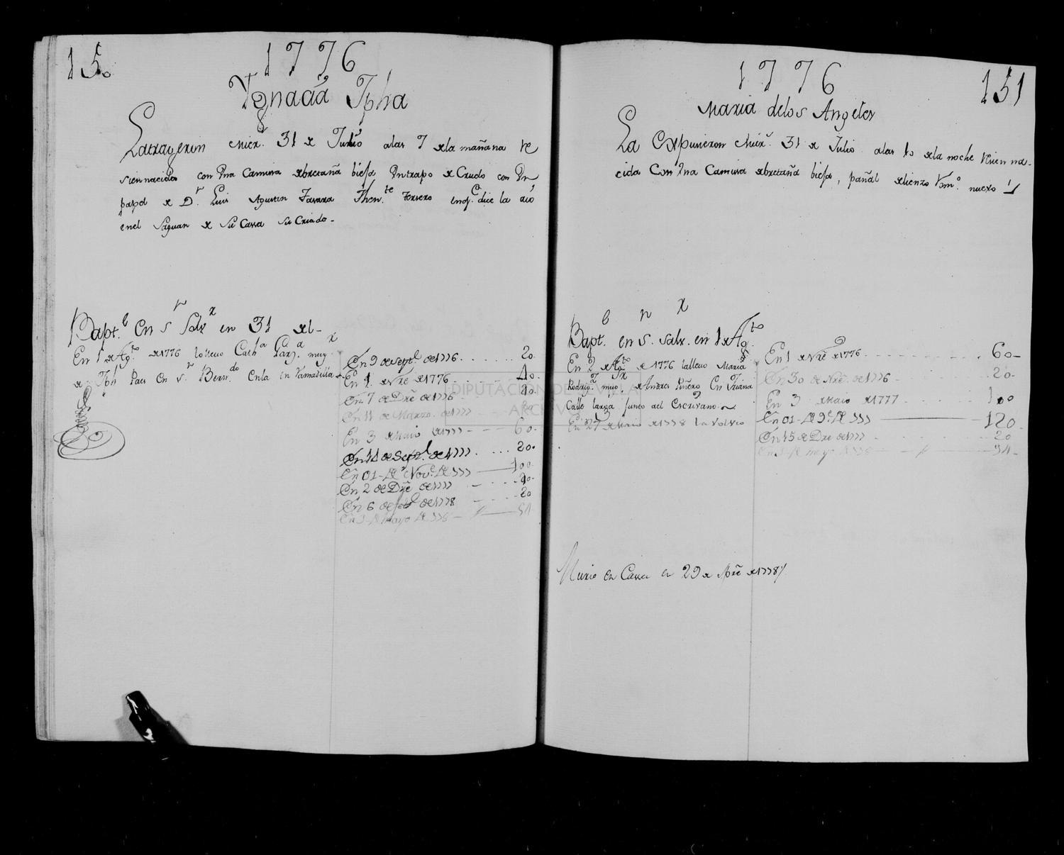 Open original Documentos digitalizados