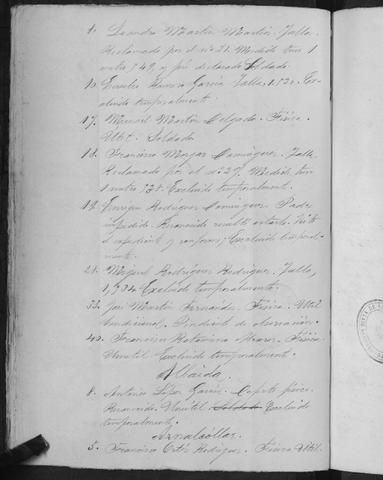 Open original Documentos digitalizados