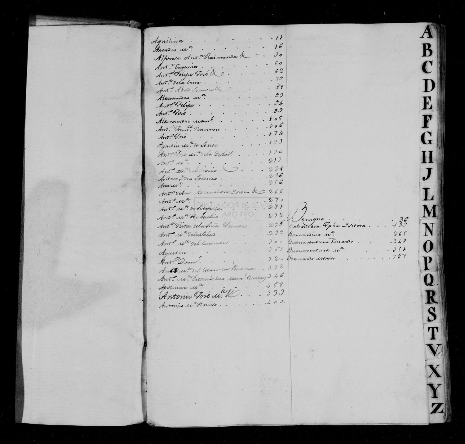 Open original Documentos digitalizados