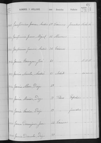 Open original Documentos digitalizados