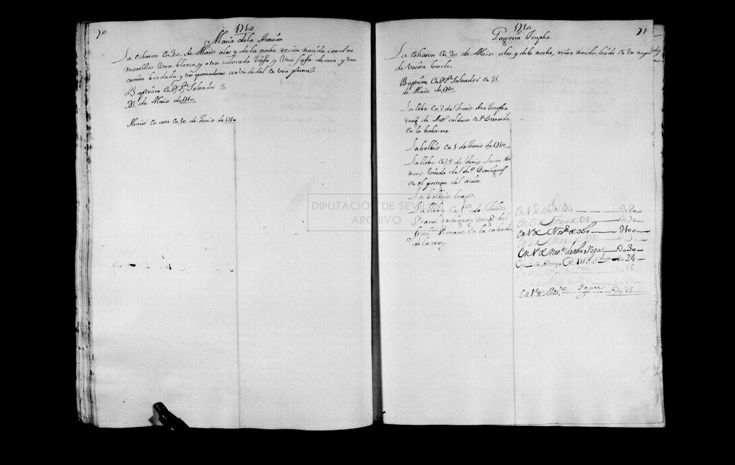 Open original Documentos digitalizados