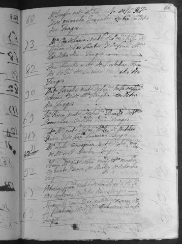 Open original Documentos digitalizados