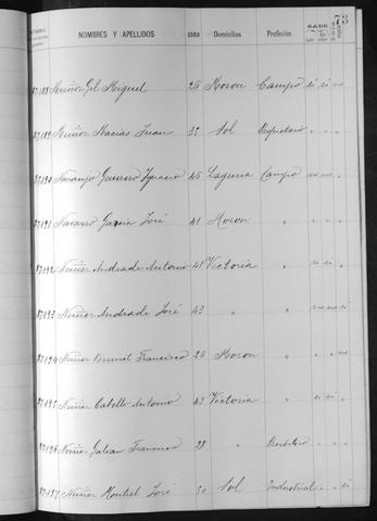 Open original Documentos digitalizados