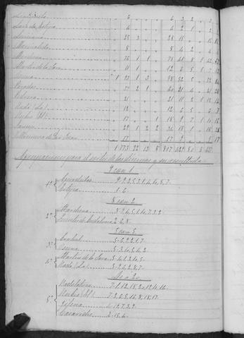 Open original Documentos digitalizados