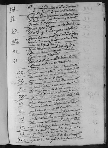 Open original Documentos digitalizados