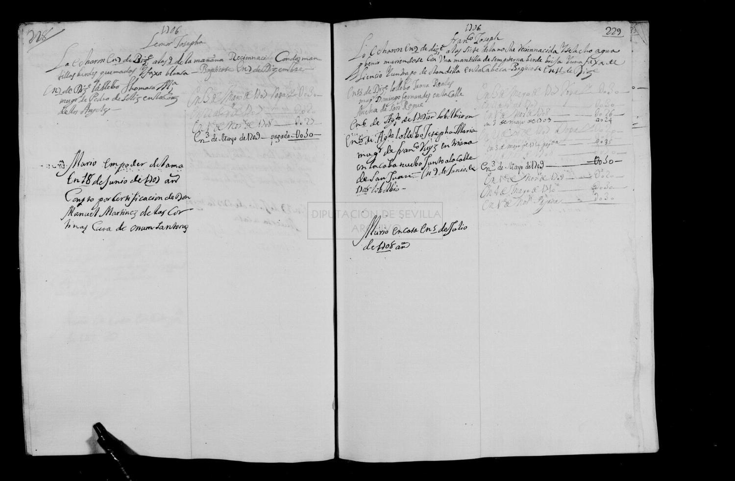 Open original Documentos digitalizados