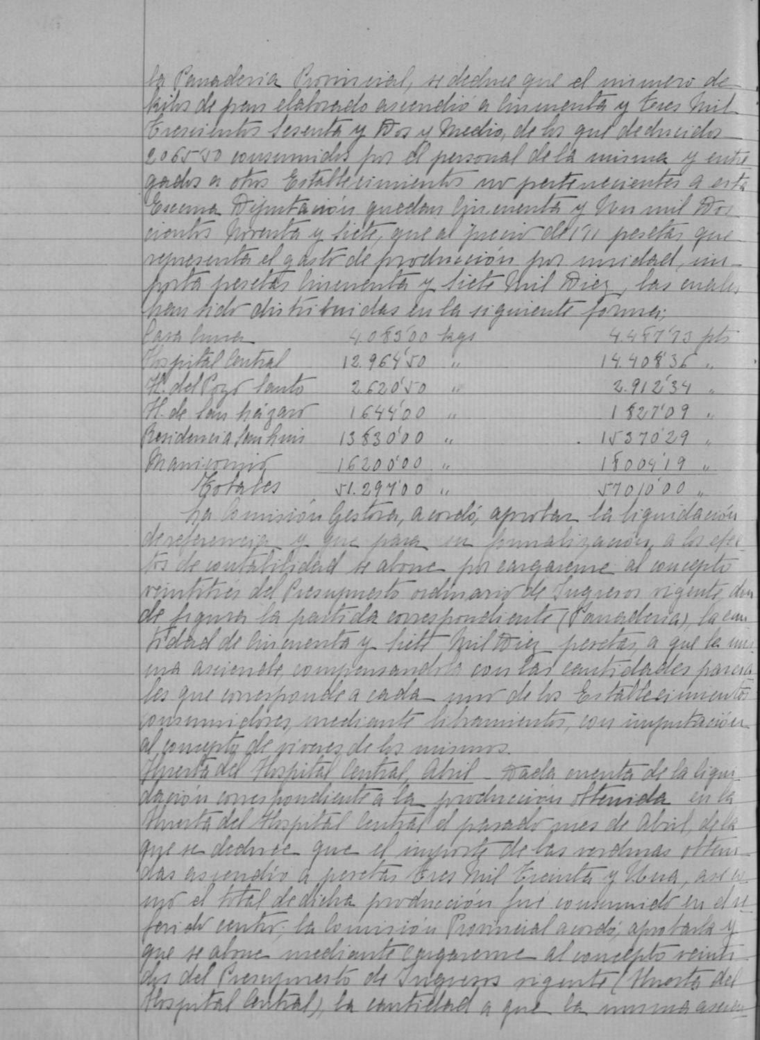 Open original Documentos digitalizados