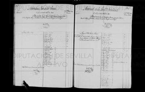 Open original Documentos digitalizados