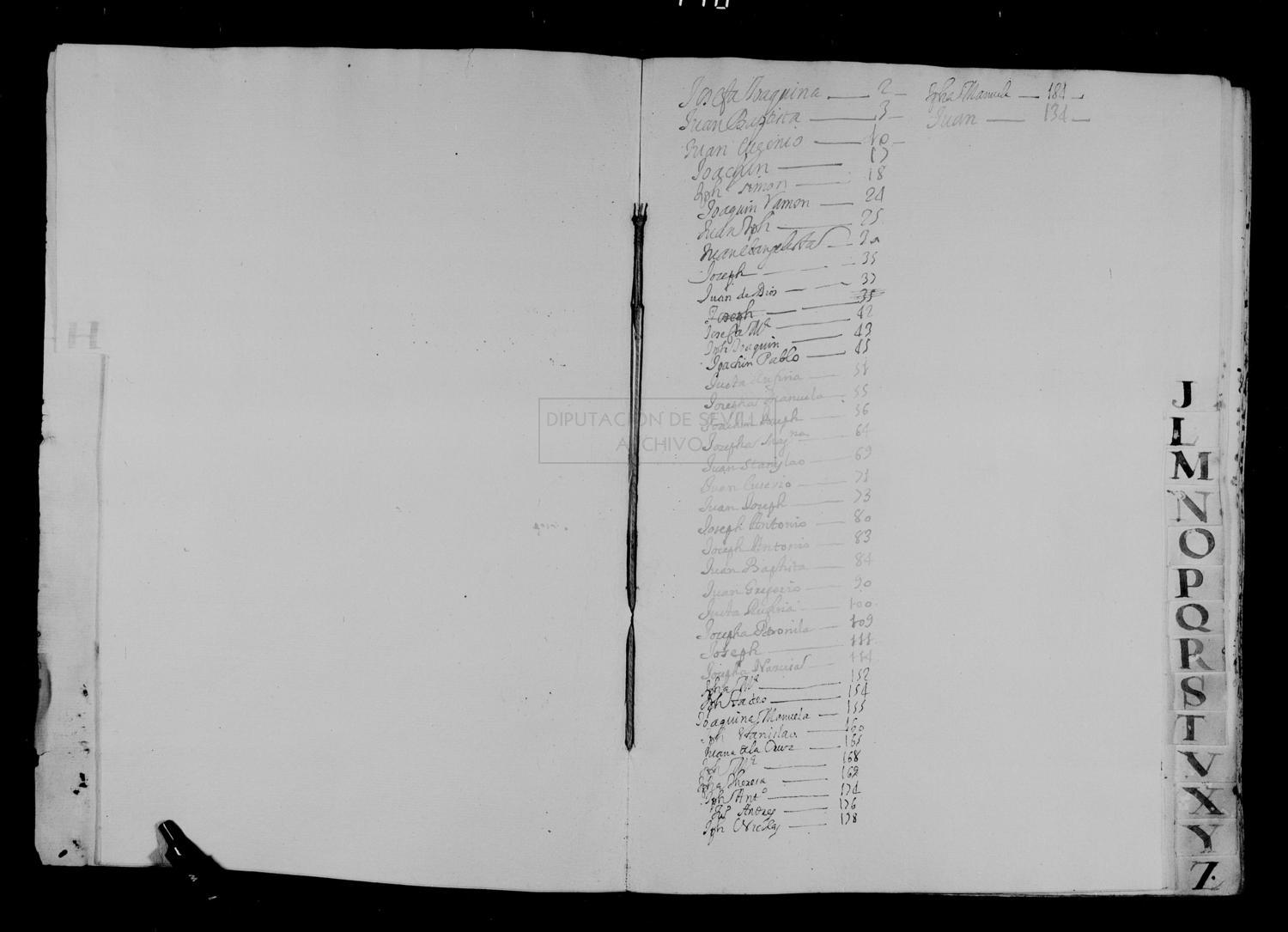 Open original Documentos digitalizados