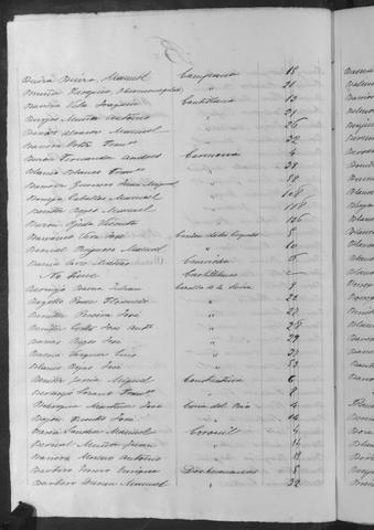 Open original Documentos digitalizados