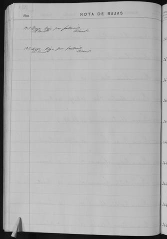 Open original Documentos digitalizados