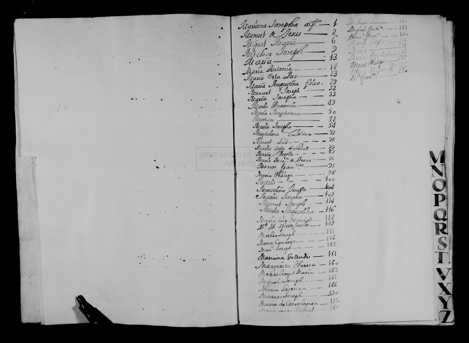 Open original Documentos digitalizados