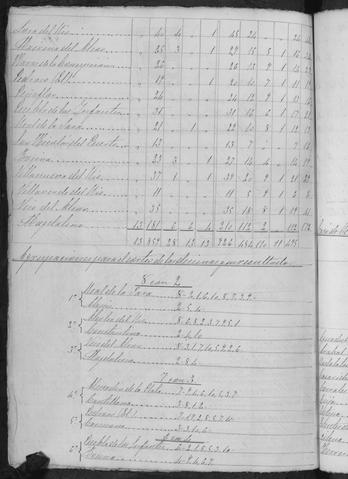 Open original Documentos digitalizados