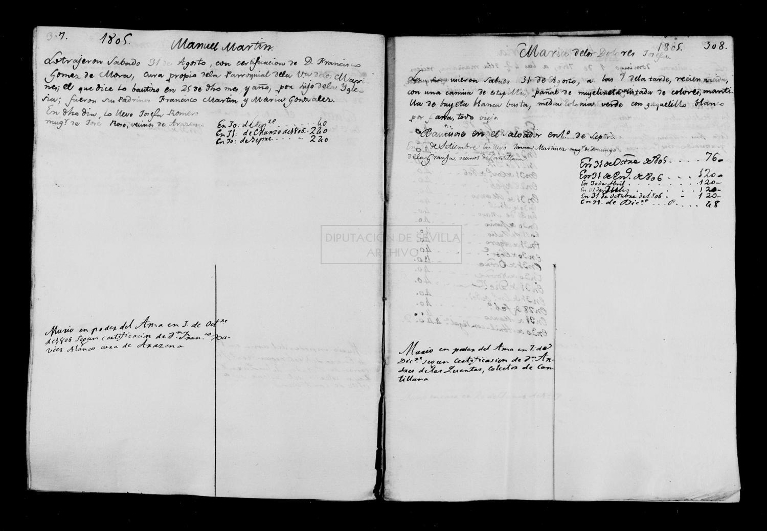 Open original Documentos digitalizados