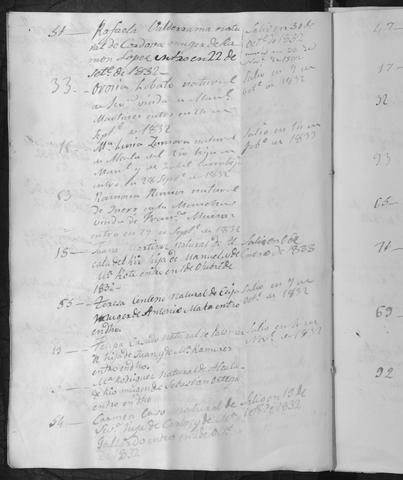 Open original Documentos digitalizados