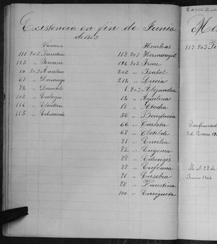 Open original Documentos digitalizados