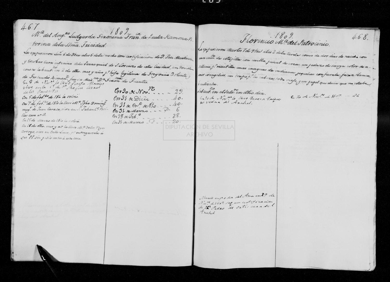 Open original Documentos digitalizados