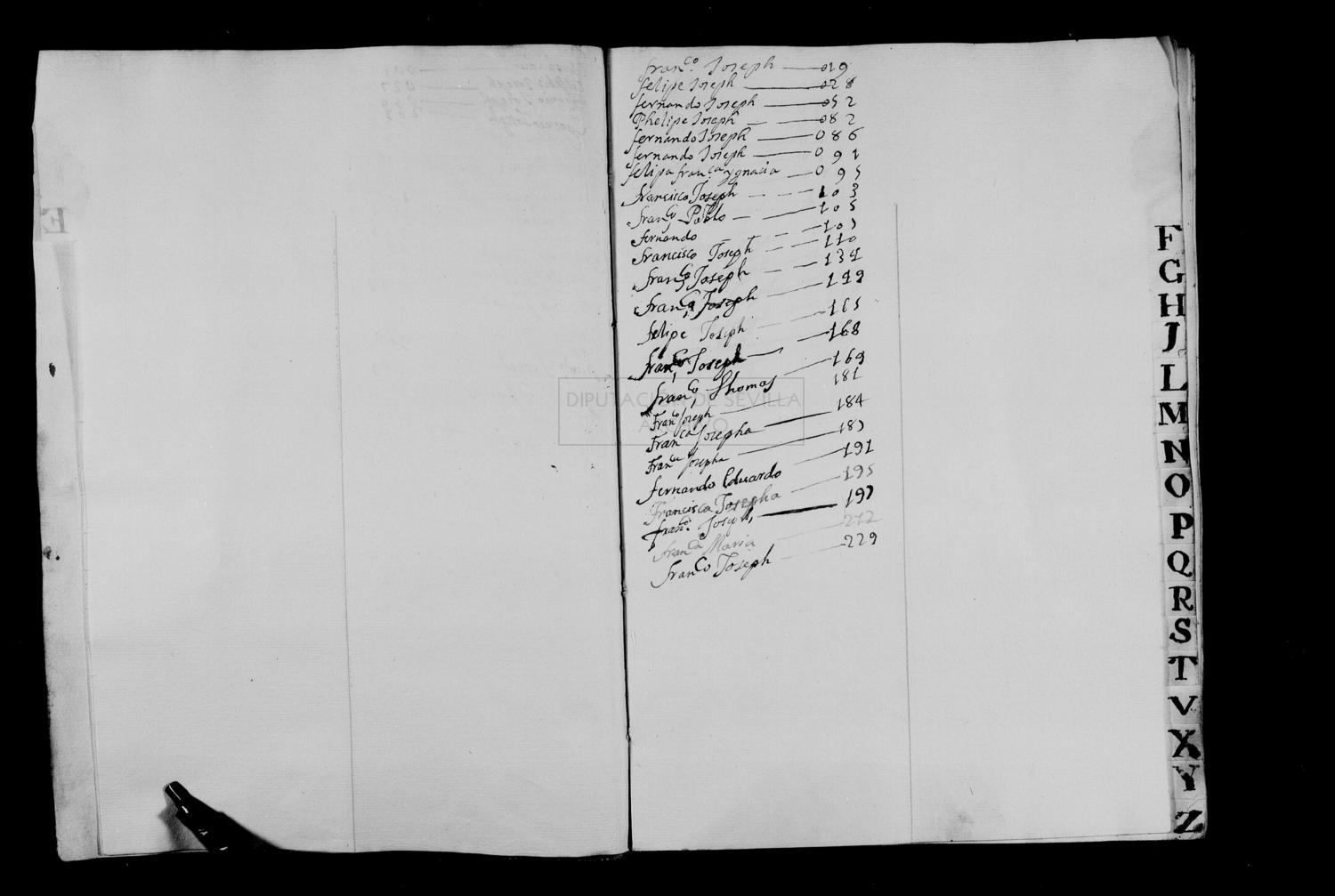 Open original Documentos digitalizados