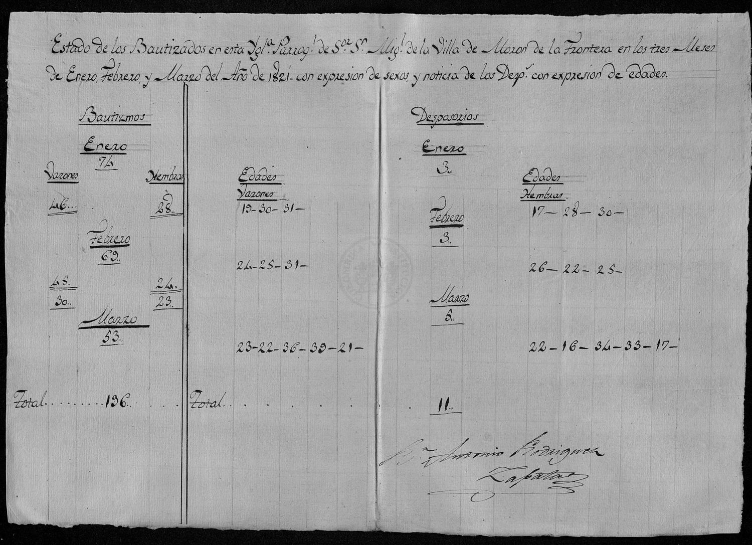 Open original Documentos digitalizados