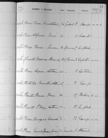 Open original Documentos digitalizados