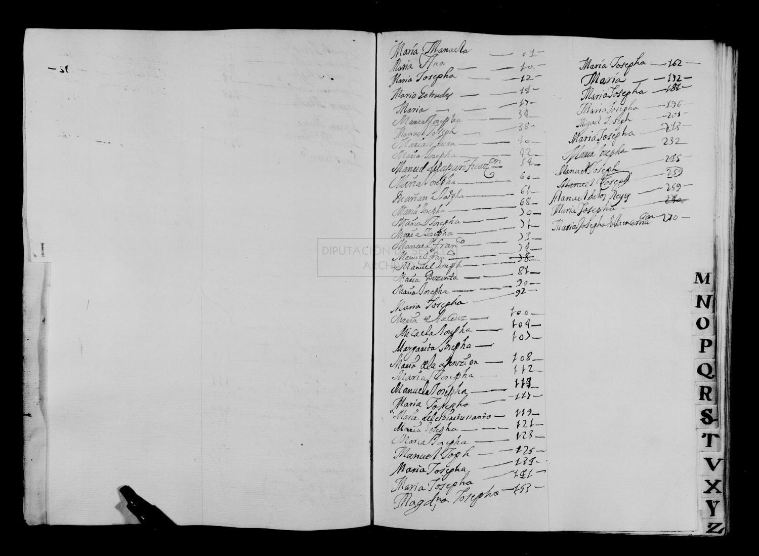 Open original Documentos digitalizados