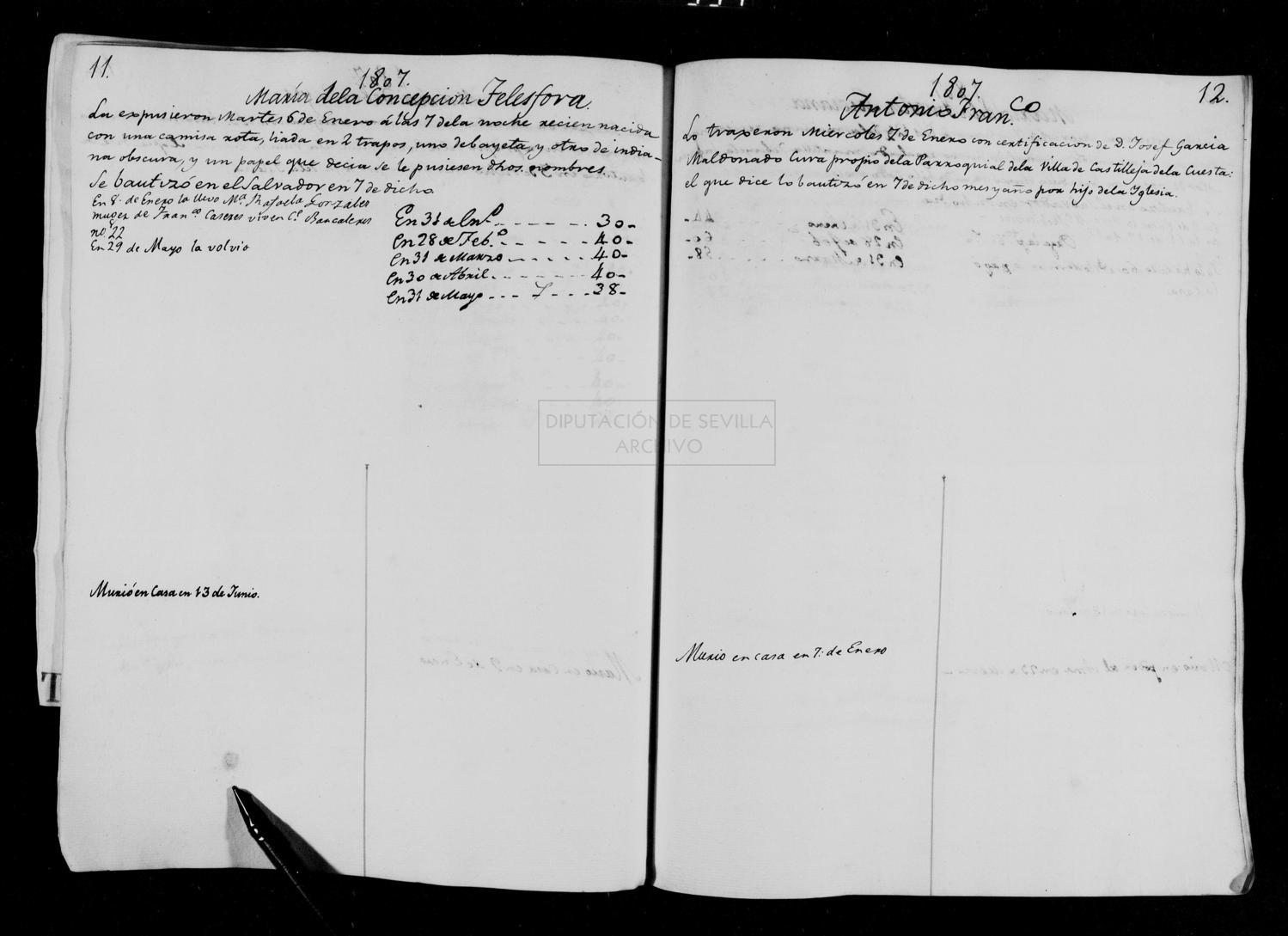 Open original Documentos digitalizados