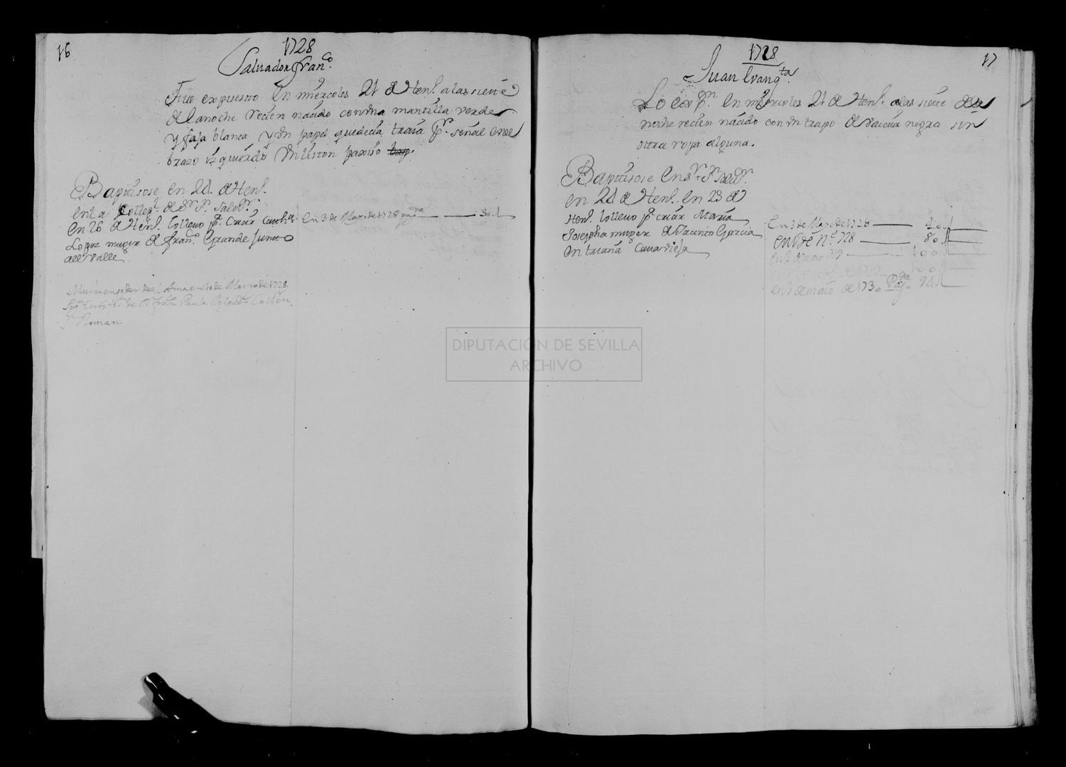 Open original Documentos digitalizados