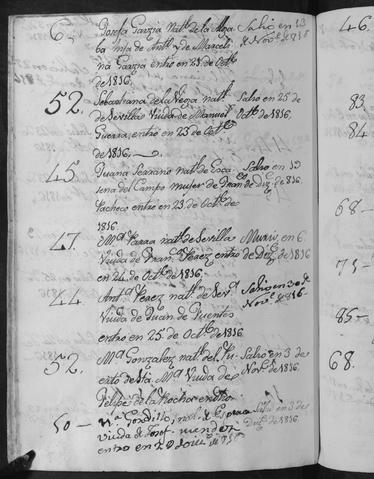 Open original Documentos digitalizados