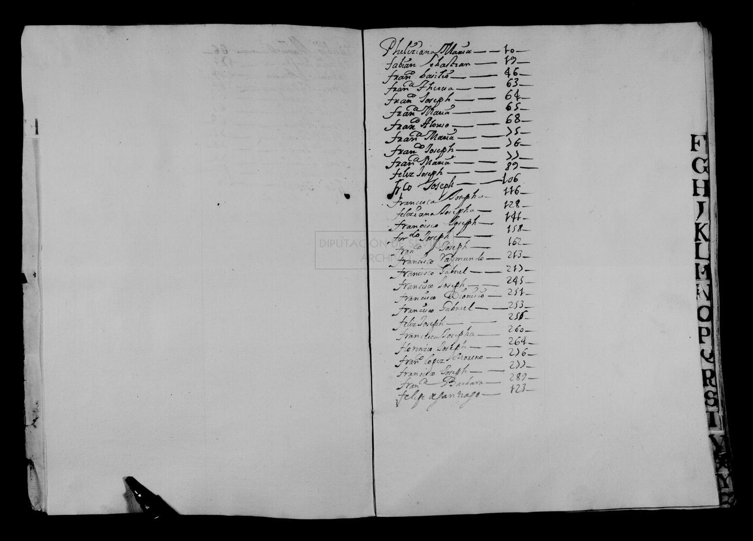 Open original Documentos digitalizados