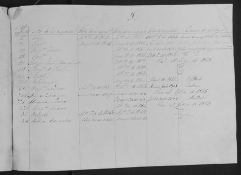 Open original Documentos digitalizados