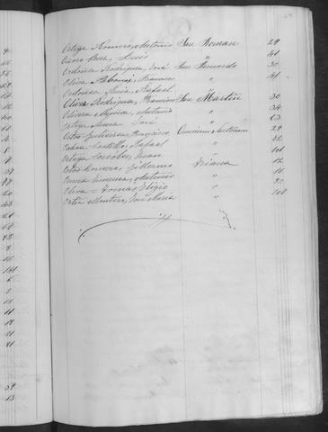 Open original Documentos digitalizados