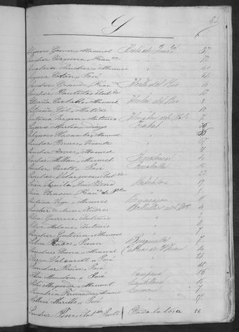 Open original Documentos digitalizados