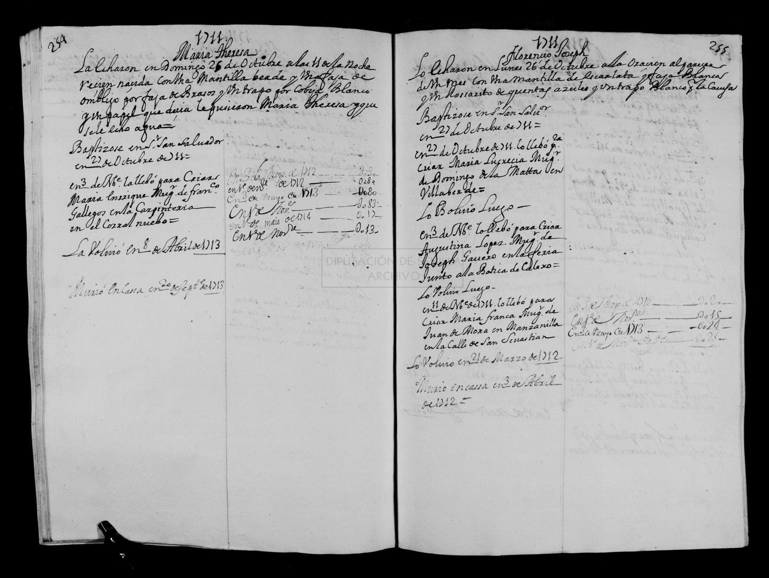 Open original Documentos digitalizados