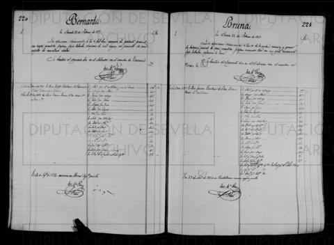 Open original Documentos digitalizados