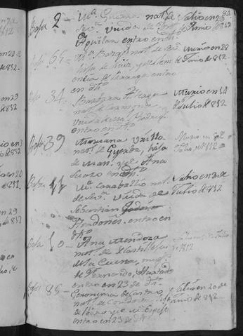Open original Documentos digitalizados