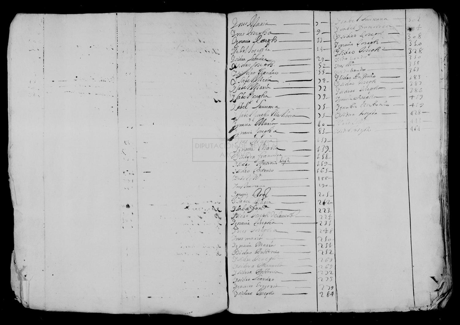 Open original Documentos digitalizados