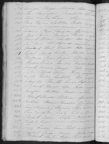 Open original Documentos digitalizados