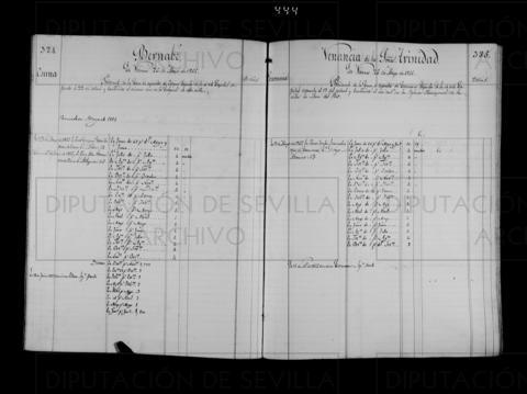 Open original Documentos digitalizados