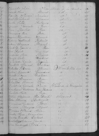 Open original Documentos digitalizados