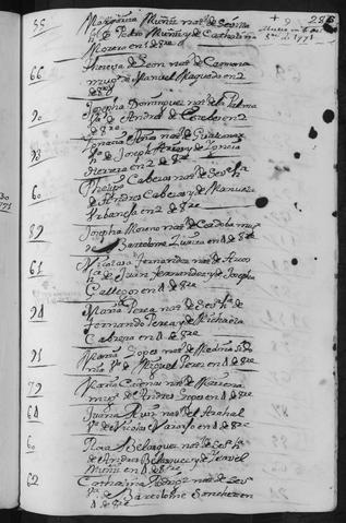 Open original Documentos digitalizados