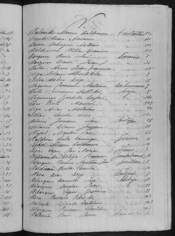 Open original Documentos digitalizados