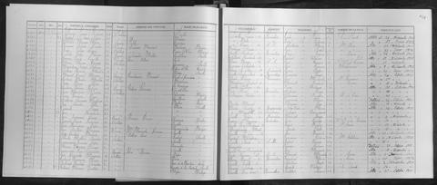 Open original Documentos digitalizados