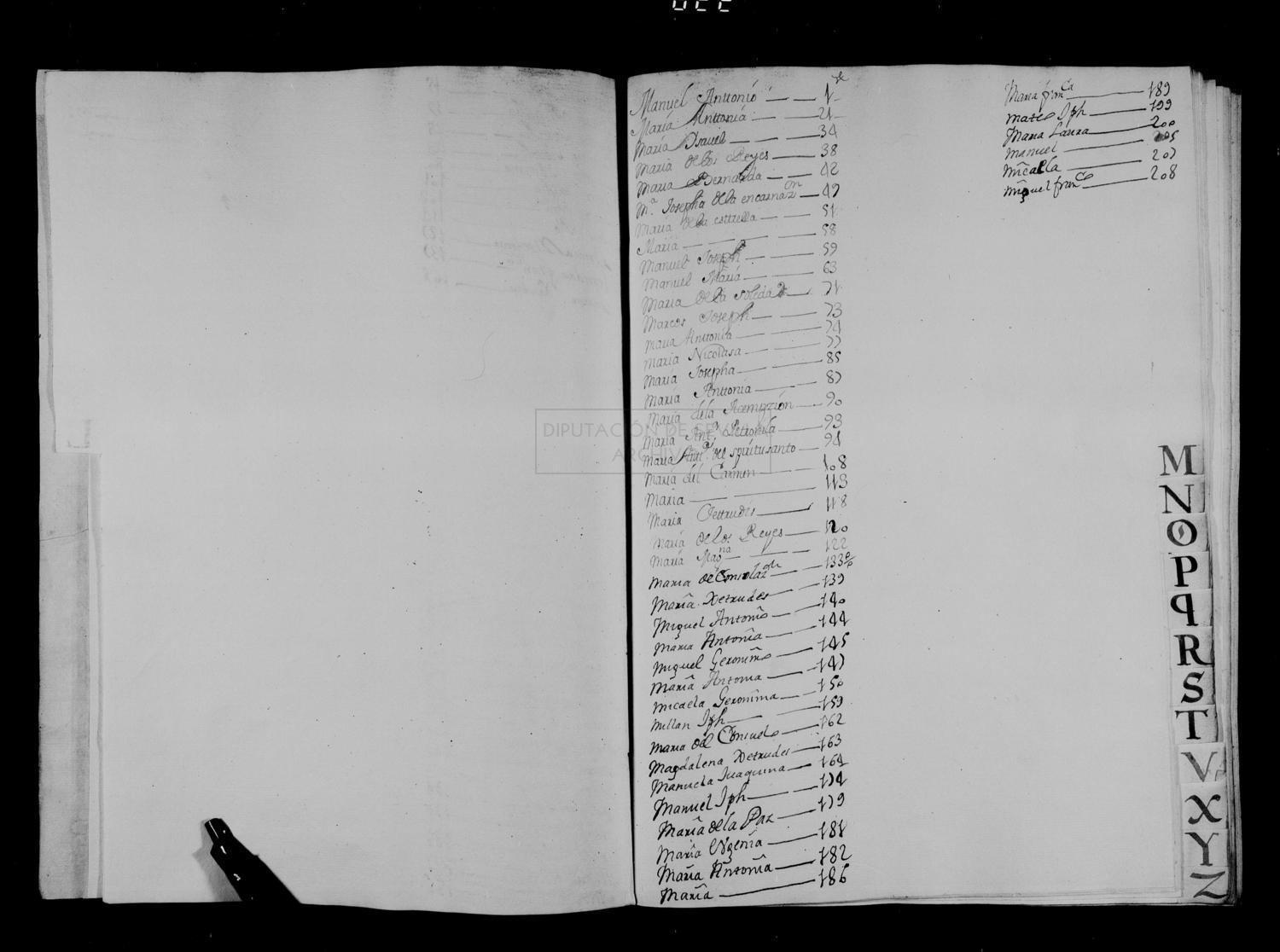 Open original Documentos digitalizados