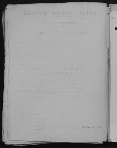 Open original Documentos digitalizados