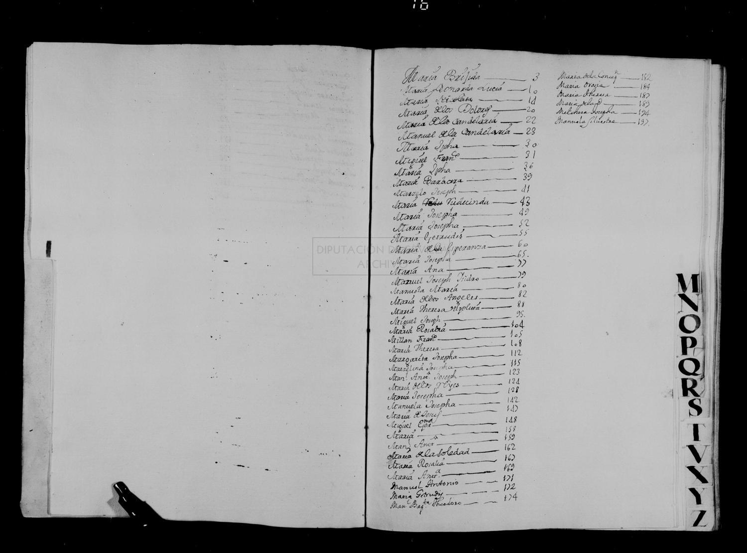 Open original Digital object