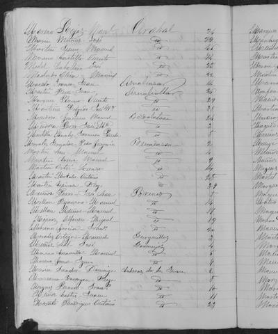 Open original Documentos digitalizados