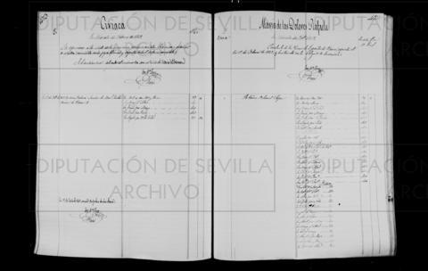 Open original Documentos digitalizados
