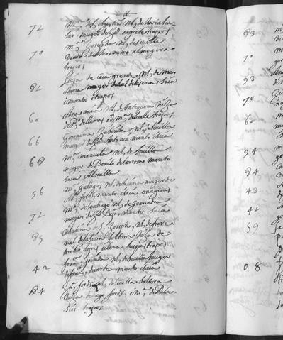 Open original Documentos digitalizados